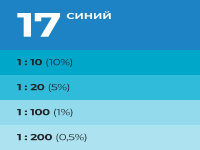 9591128 Колер Лакра № 17 Синий 100мл (0007893)
