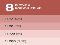9591121 Колер Лакра № 8 Красно-кор. 100мл (0007918)