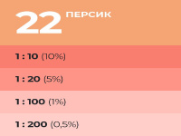 9591132 Колер Лакра № 22 Персик 100мл (0007904)