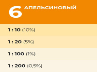 9591119 Колер Лакра № 6 Апельсиновый 100мл (0007914)