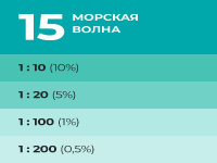 9591126 Колер Лакра № 15 Морская волна 100мл (0007889)
