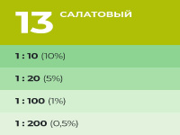 9591125 Колер Лакра № 13 Салатовый 100мл (0007885)