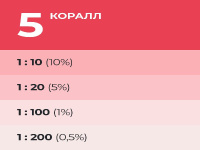 9591117 Колер Лакра № 5 Коралл 100мл (0007912)