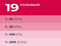 9591130 Колер Лакра № 19 Розовый 100мл (0007897)