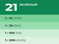 9591131 Колер Лакра № 21 Зеленый 100мл (0007903)