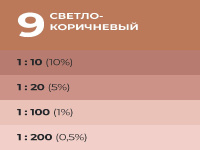 9591122 Колер Лакра № 9 Св.-корич. 100мл (0007920)