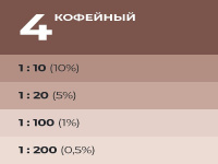 9591116 Колер Лакра № 4 Кофейный 100мл (0007910)