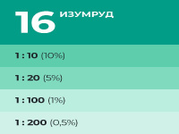 9591127 Колер Лакра № 16 Изумрудный 100мл (0007891)