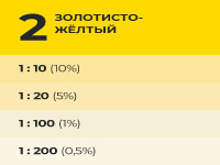 9591115 Колер Лакра № 2 Зол.-желт. 100мл (0007899)