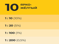 9591123 Колер Лакра № 10 Ярко-желтый 100мл (0007879)