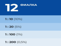 0007883 Колер Лакра № 12 Фиалка 100мл Россия