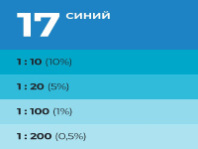 9591128 Колер Лакра № 17 Синий 100мл (0007893)