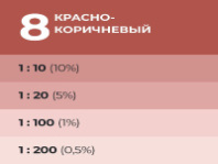 9591121 Колер Лакра № 8 Красно-кор. 100мл (0007918)