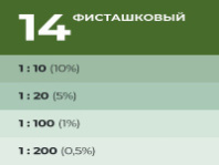 0007887 Колер Лакра № 14 Фисташковый 100мл Россия