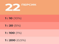 9591132 Колер Лакра № 22 Персик 100мл (0007904)
