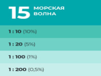 9591126 Колер Лакра № 15 Морская волна 100мл (0007889)