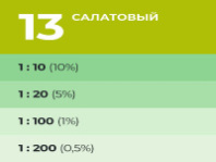 9591125 Колер Лакра № 13 Салатовый 100мл (0007885)
