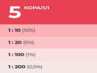9591117 Колер Лакра № 5 Коралл 100мл (0007912)