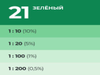 9591131 Колер Лакра № 21 Зеленый 100мл (0007903)