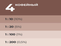 9591116 Колер Лакра № 4 Кофейный 100мл (0007910)