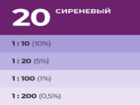 0007901 Колер Лакра № 20 Сиреневый 100мл Россия