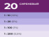 0007901 Колер Лакра № 20 Сиреневый 100мл Россия