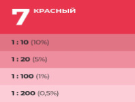 9591120 Колер Лакра № 7 Красный 100мл (0007916)