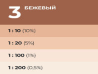 0007908 Колер Лакра № 3 Бежевый 100мл Россия