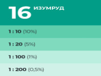 9591127 Колер Лакра № 16 Изумрудный 100мл (0007891)