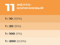 9591124 Колер Лакра № 11 Желто-кор. 100мл (0007881)